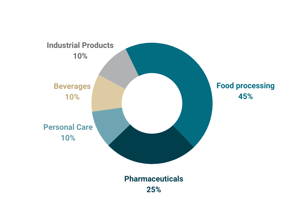 India's Packaging Industry: A Billion-Dollar Transformation ...