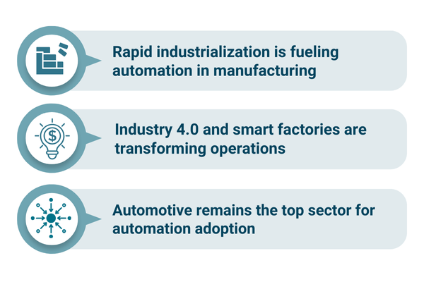 The Future of Industrial Automation: Global Trends and India's Emerging ...