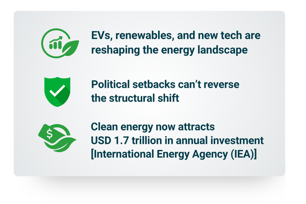 Energy transition outlook amid political shifts and global momentum beyond policy